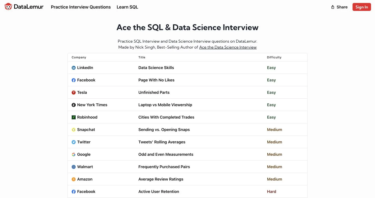 DataLemur SQL interview question library